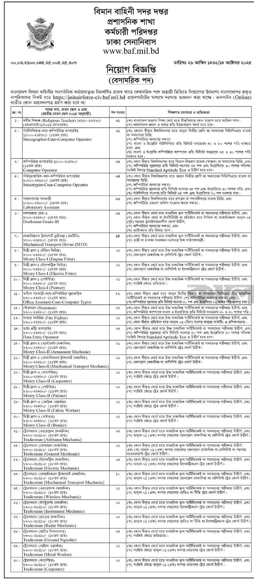 Air Force Civil Job Circular 2025