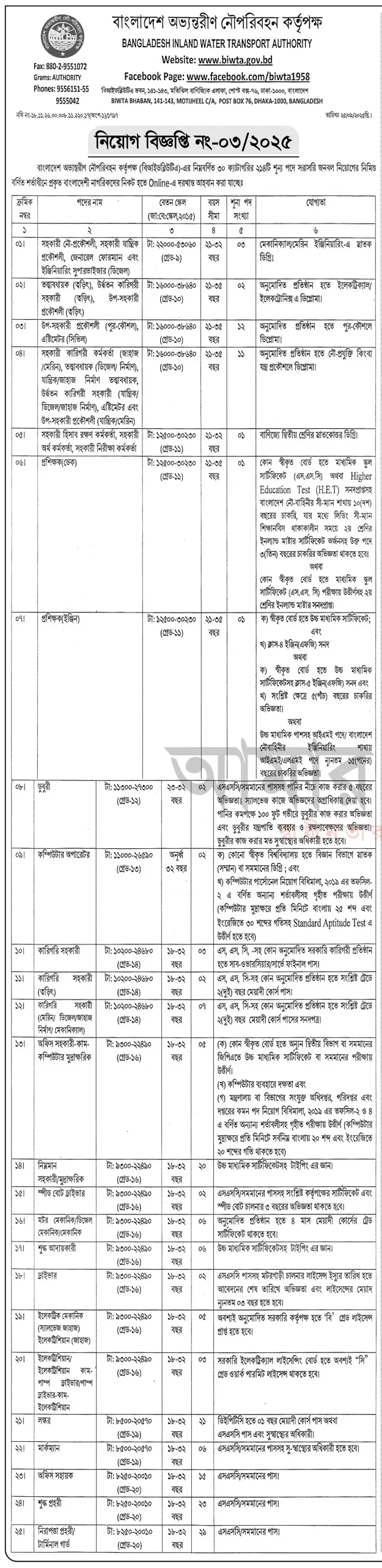 biwta-job-circular-2025-1-1